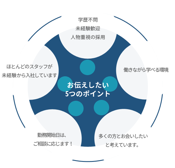 お伝えしたい5つのポイント